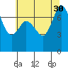 Marrowstone Island tide chart for Wednesday, July 30, 2025