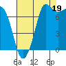 Marrowstone Island tide chart for Tuesday, August 19, 2025