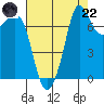 Marrowstone Island tide chart for Friday, August 22, 2025