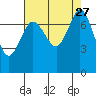 Marrowstone Island tide chart for Wednesday, August 27, 2025