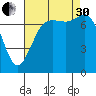 Marrowstone Island tide chart for Saturday, August 30, 2025