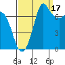 Marrowstone Island tide chart for Wednesday, September 17, 2025