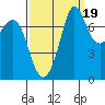 Marrowstone Island tide chart for Friday, September 19, 2025