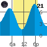 Marrowstone Island tide chart for Sunday, September 21, 2025