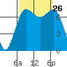 Marrowstone Island tide chart for Friday, September 26, 2025
