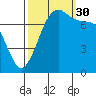 Marrowstone Island tide chart for Tuesday, September 30, 2025