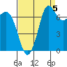 Marrowstone Island tide chart for Friday, September 5, 2025