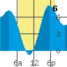 Marrowstone Island tide chart for Saturday, September 6, 2025