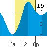 Marrowstone Island tide chart for Wednesday, October 15, 2025
