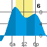 Marrowstone Island tide chart for Tuesday, January 6, 2026