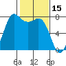 Marrowstone Island tide chart for Sunday, February 15, 2026
