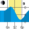 Marrowstone Island tide chart for Monday, February 9, 2026