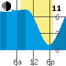 Marrowstone Island tide chart for Wednesday, March 11, 2026
