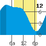 Marrowstone Island tide chart for Thursday, March 12, 2026