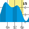 Marrowstone Island tide chart for Sunday, March 15, 2026