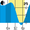 Marrowstone Island tide chart for Wednesday, March 25, 2026