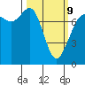 Marrowstone Island tide chart for Monday, March 9, 2026