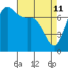 Marrowstone Island tide chart for Saturday, April 11, 2026