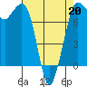 Marrowstone Island tide chart for Monday, April 20, 2026