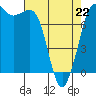 Marrowstone Island tide chart for Wednesday, April 22, 2026