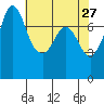 Marrowstone Island tide chart for Monday, April 27, 2026