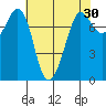 Marrowstone Island tide chart for Thursday, April 30, 2026