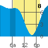 Marrowstone Island tide chart for Wednesday, April 8, 2026