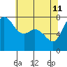 Marrowstone Island tide chart for Monday, May 11, 2026