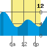 Marrowstone Island tide chart for Tuesday, May 12, 2026