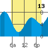 Marrowstone Island tide chart for Wednesday, May 13, 2026