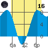 Marrowstone Island tide chart for Saturday, May 16, 2026