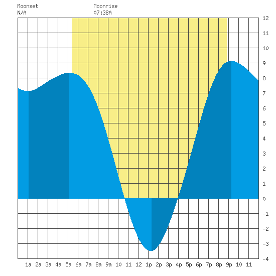 Marrowstone Island tide chart for Tuesday, May 19, 2026