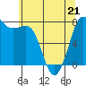 Marrowstone Island tide chart for Thursday, May 21, 2026