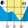Marrowstone Island tide chart for Saturday, May 23, 2026