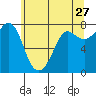 Marrowstone Island tide chart for Wednesday, May 27, 2026