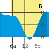 Marrowstone Island tide chart for Wednesday, May 6, 2026