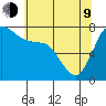 Marrowstone Island tide chart for Saturday, May 9, 2026