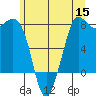 Marrowstone Island tide chart for Monday, June 15, 2026