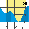 Marrowstone Island tide chart for Saturday, June 20, 2026