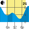 Marrowstone Island tide chart for Sunday, June 21, 2026