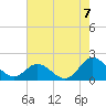 NC State Fisheries tide chart for Saturday, August 7, 2021