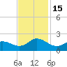 NC State Fisheries tide chart for Tuesday, November 15, 2022