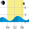 NC State Fisheries tide chart for Wednesday, September 6, 2023