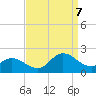 NC State Fisheries tide chart for Thursday, September 7, 2023