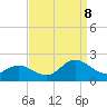 NC State Fisheries tide chart for Friday, September 8, 2023