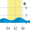 NC State Fisheries tide chart for Monday, November 6, 2023