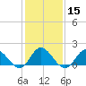 NC State Fisheries tide chart for Monday, January 15, 2024
