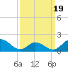 NC State Fisheries tide chart for Wednesday, March 19, 2025