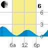 NC State Fisheries tide chart for Thursday, March 6, 2025