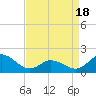 NC State Fisheries tide chart for Friday, April 18, 2025